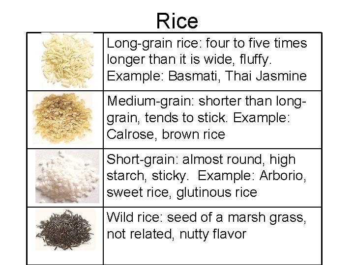 Rice Long-grain rice: four to five times longer than it is wide, fluffy. Example: