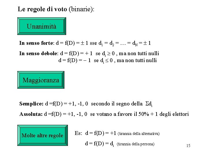 Le regole di voto (binarie): Unanimità In senso forte: d = f(D) = 1