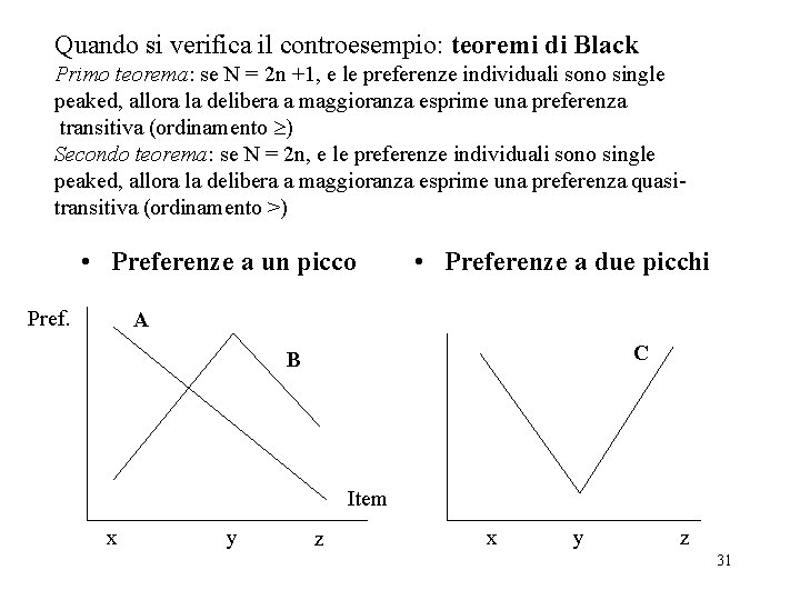 Quando si verifica il controesempio: teoremi di Black Primo teorema: se N = 2