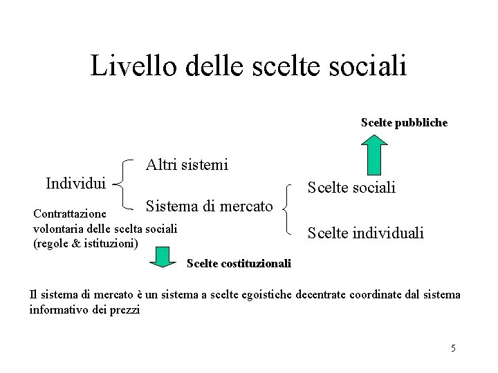 Livello delle scelte sociali Scelte pubbliche Altri sistemi Individui Scelte sociali Sistema di mercato