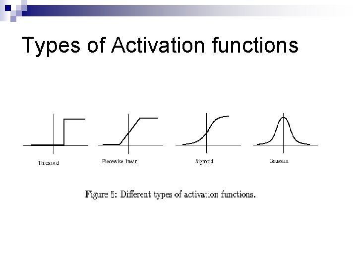 Types of Activation functions 