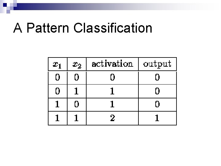 A Pattern Classification 