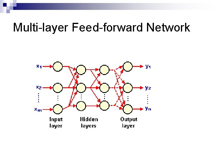 Multi-layer Feed-forward Network 