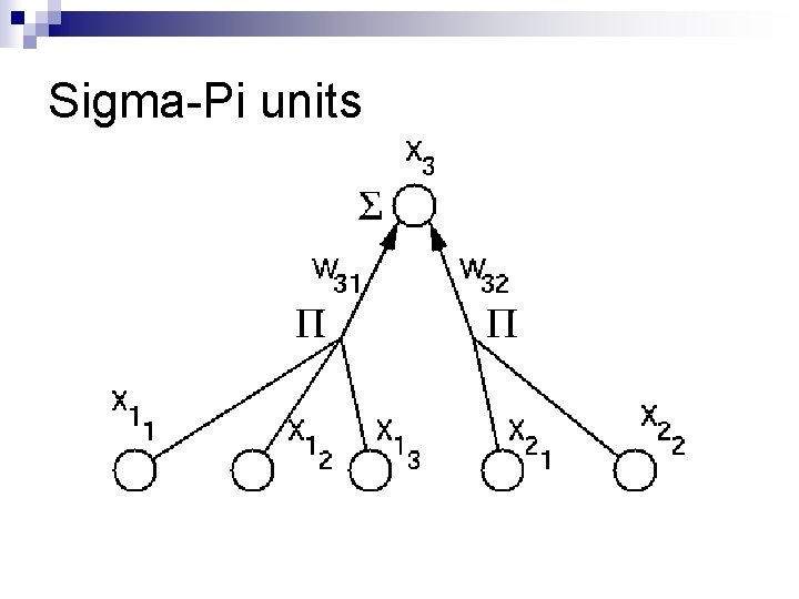 Sigma-Pi units 