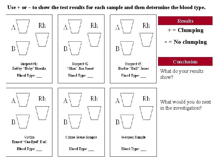 Use + or – to show the test results for each sample and then