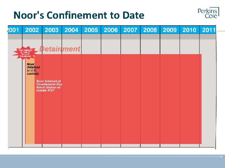 Noor's Confinement to Date 