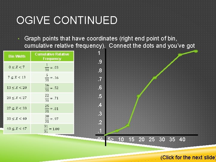 OGIVE CONTINUED • Graph points that have coordinates (right end point of bin, cumulative