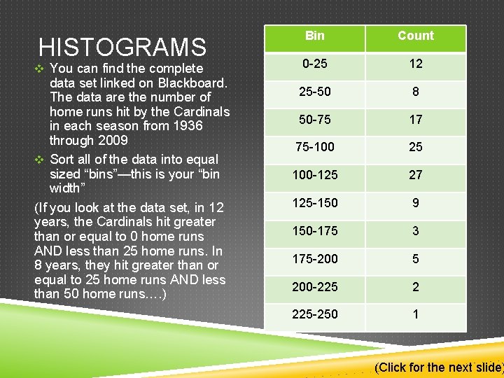 HISTOGRAMS v You can find the complete data set linked on Blackboard. The data