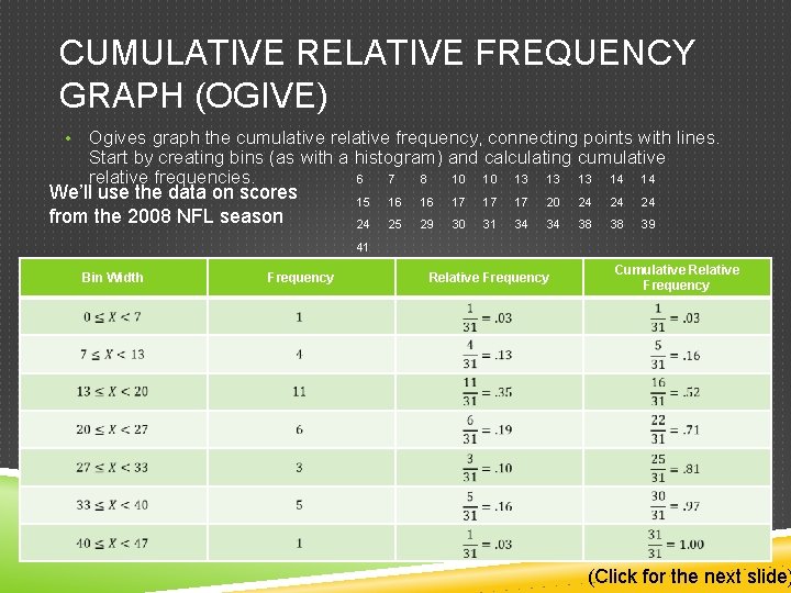 CUMULATIVE RELATIVE FREQUENCY GRAPH (OGIVE) • Ogives graph the cumulative relative frequency, connecting points