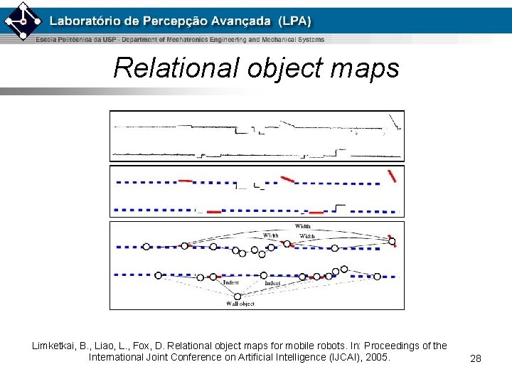 Relational object maps Limketkai, B. , Liao, L. , Fox, D. Relational object maps