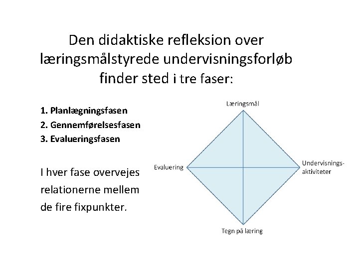 Den didaktiske refleksion over læringsmålstyrede undervisningsforløb finder sted i tre faser: 1. Planlægningsfasen 2.