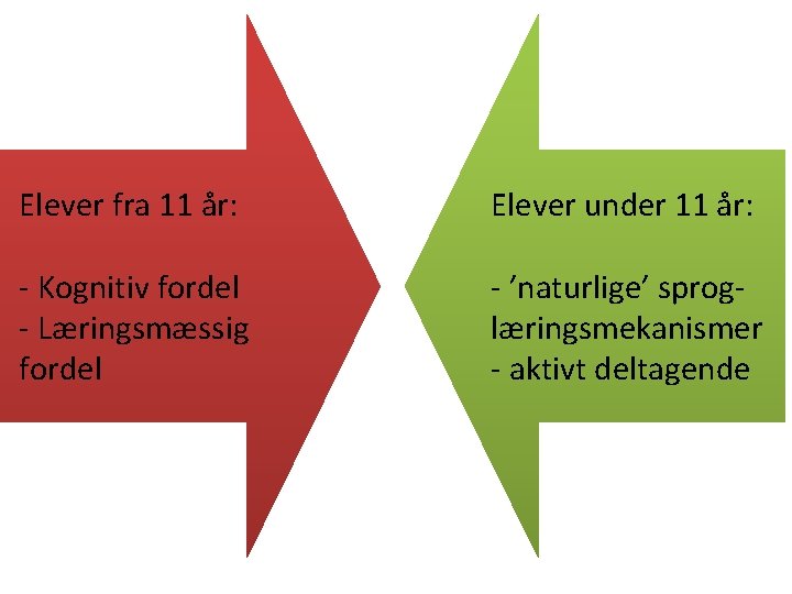 Elever fra 11 år: - Kognitiv fordel - Læringsmæssig fordel Elever under 11 år: