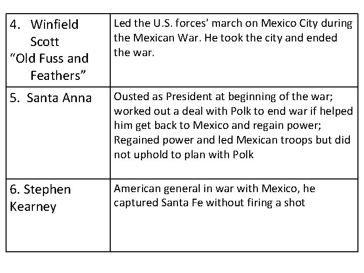 4. Winfield Scott “Old Fuss and Feathers” Led the U. S. forces' march on