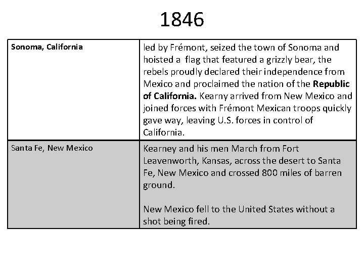 1846 Sonoma, California led by Frémont, seized the town of Sonoma and hoisted a