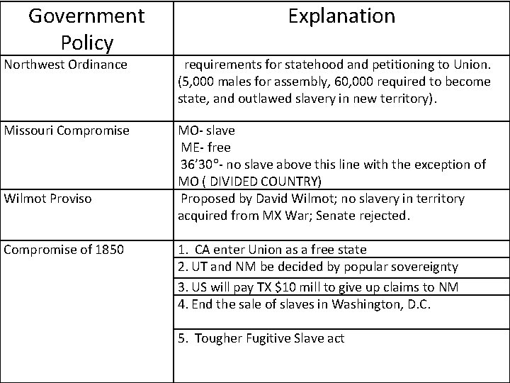 Government Policy Explanation Northwest Ordinance requirements for statehood and petitioning to Union. (5, 000