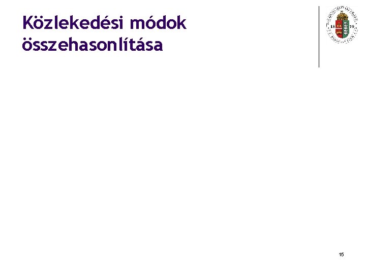 Közlekedési módok összehasonlítása 15 