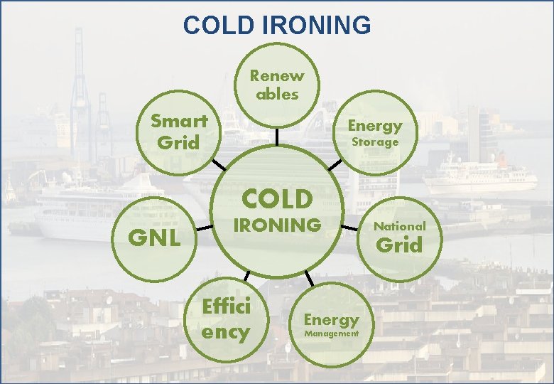 COLD IRONING Renew ables Smart Grid Energy Storage COLD GNL IRONING Effici ency Energy
