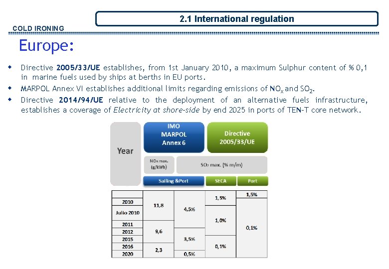 2. 1 International regulation COLD IRONING Europe: w w w Directive 2005/33/UE establishes, from