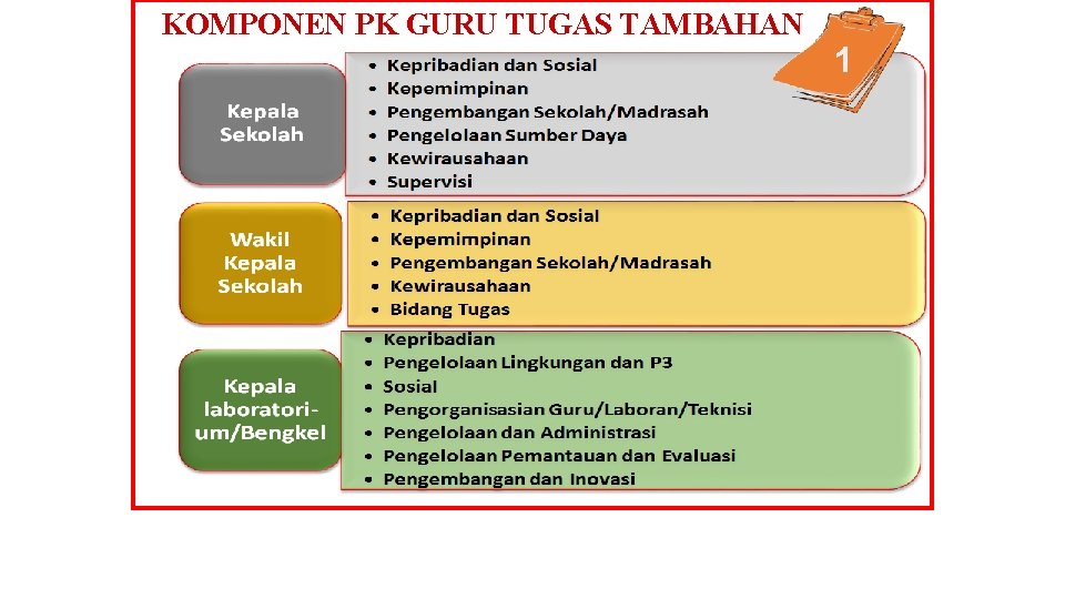 KOMPONEN PK GURU TUGAS TAMBAHAN 1 