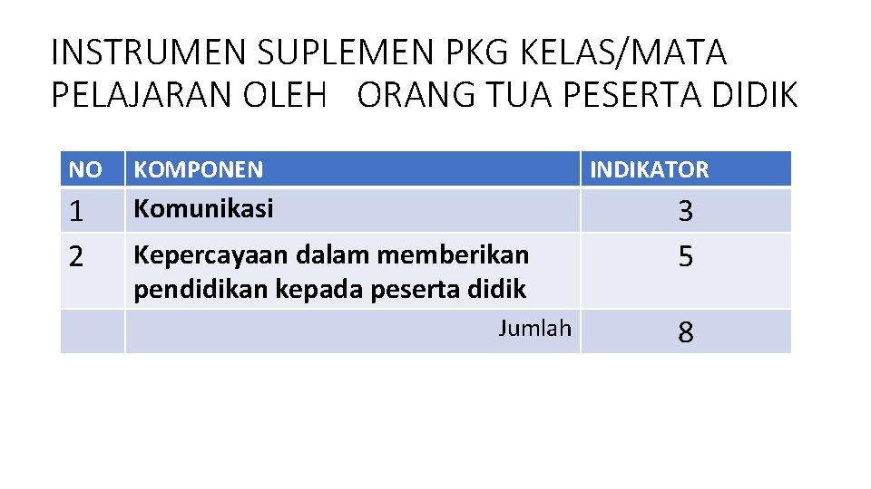 INSTRUMEN SUPLEMEN PKG KELAS/MATA PELAJARAN OLEH ORANG TUA PESERTA DIDIK NO KOMPONEN 1 2