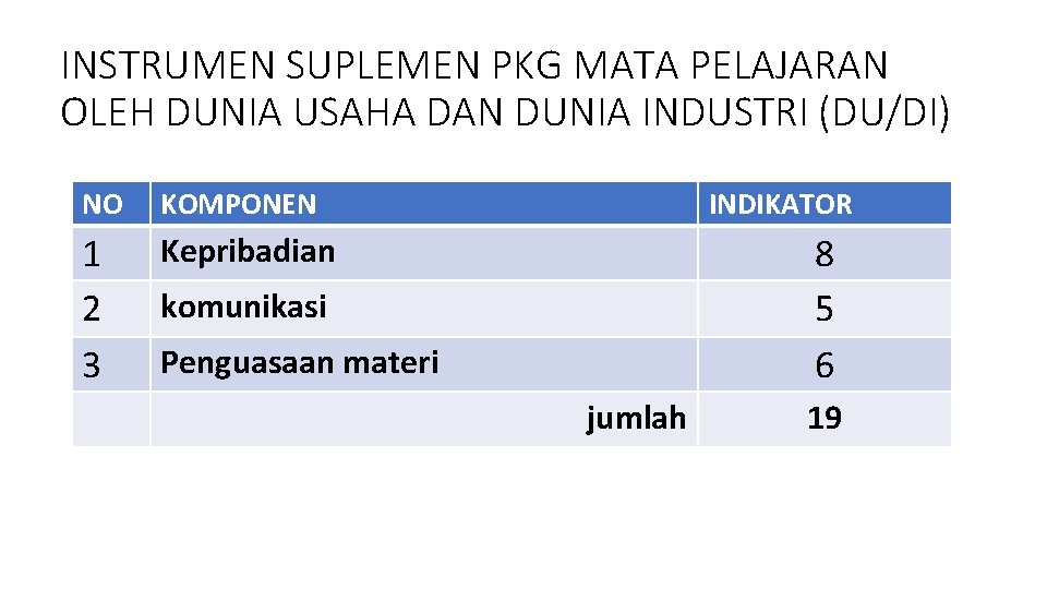 INSTRUMEN SUPLEMEN PKG MATA PELAJARAN OLEH DUNIA USAHA DAN DUNIA INDUSTRI (DU/DI) NO KOMPONEN