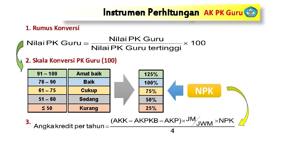 Instrumen Perhitungan AK PK Guru 1. Rumus Konversi 2. Skala Konversi PK Guru (100)