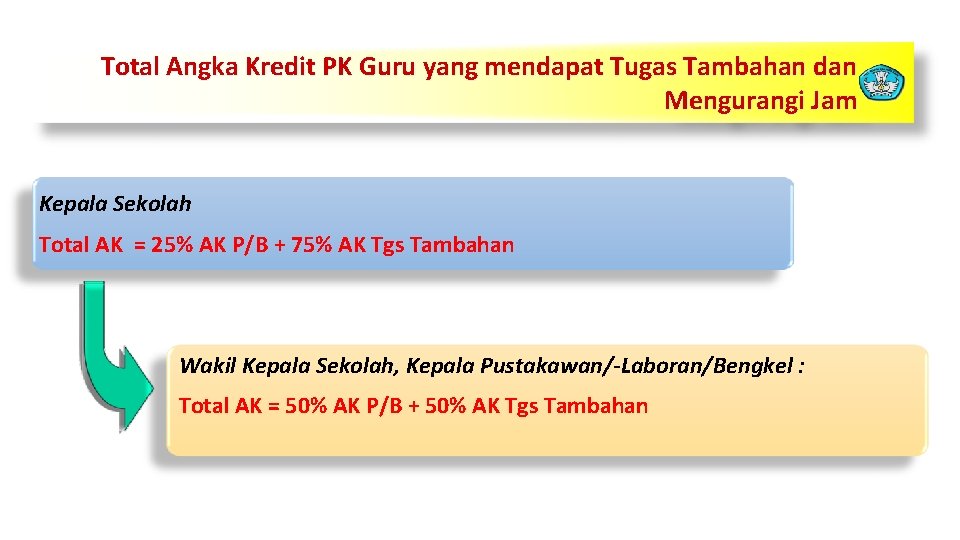 Total Angka Kredit PK Guru yang mendapat Tugas Tambahan dan Mengurangi Jam Kepala Sekolah