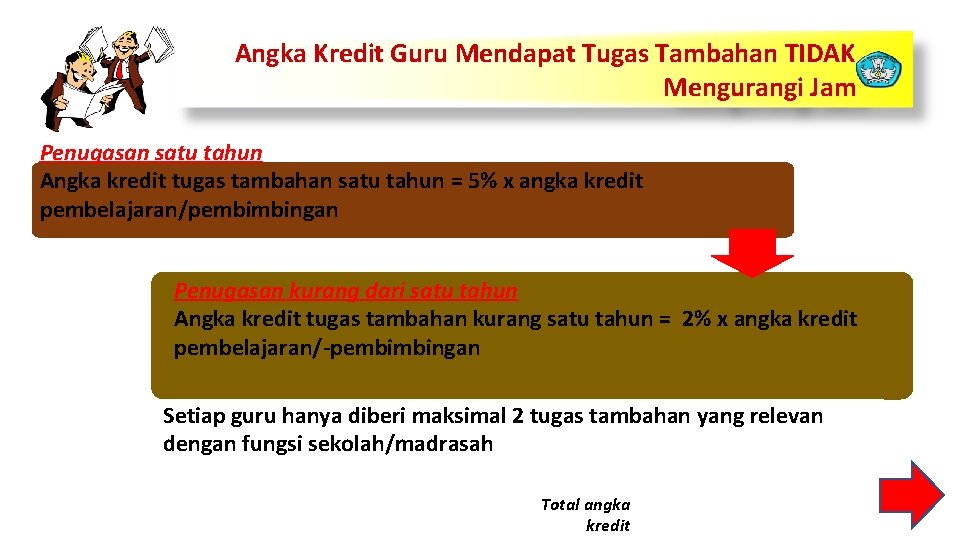 Angka Kredit Guru Mendapat Tugas Tambahan TIDAK Mengurangi Jam Penugasan satu tahun Angka kredit