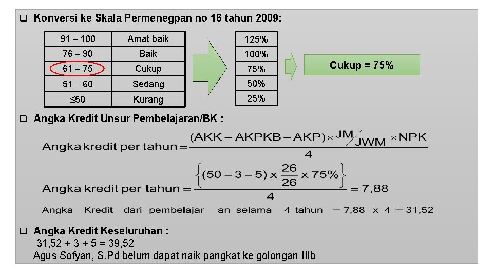 q Konversi ke Skala Permenegpan no 16 tahun 2009: 91 100 Amat baik 125%