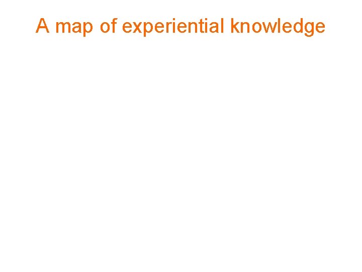 A map of experiential knowledge 