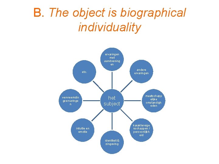 B. The object is biographical individuality ervaringen met aandoening en andere ervaringen etc. vervreemdin