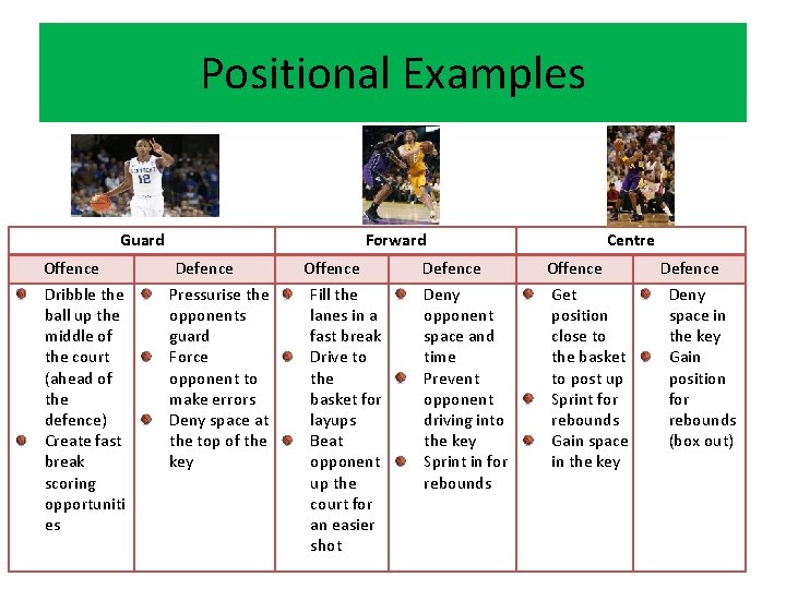 Positional Examples Guard Offence Dribble the ball up the middle of the court (ahead