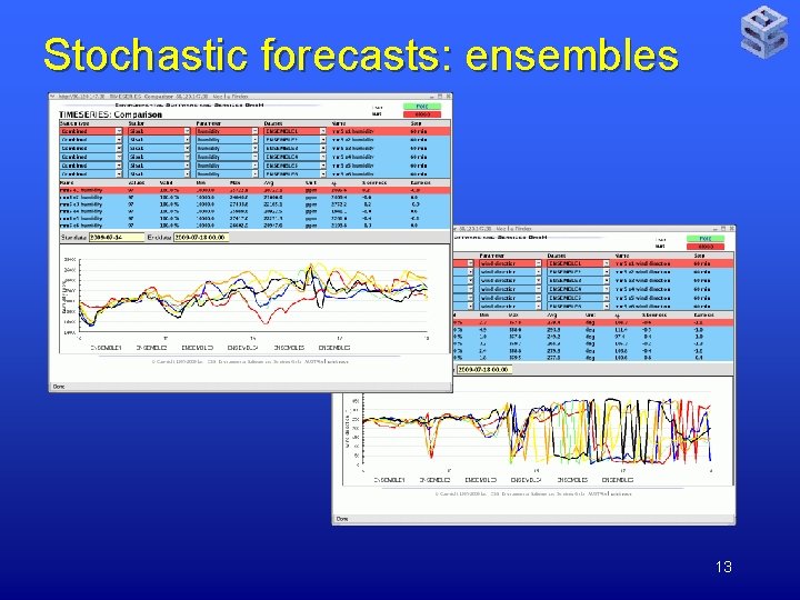 Stochastic forecasts: ensembles 13 