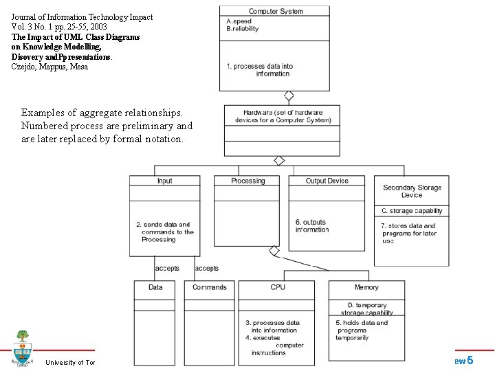 Journal of Information Technology Impact Vol. 3 No. 1 pp. 25 -55, 2003 The