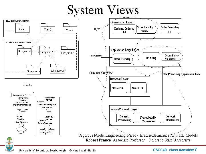 System Views Rigorous Model Engineering: Part 1 - Precise Semantics for UML Models Robert