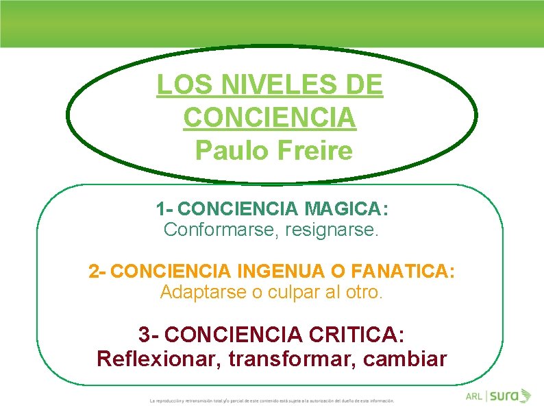 LOS NIVELES DE CONCIENCIA Paulo Freire 1 - CONCIENCIA MAGICA: Conformarse, resignarse. 2 -