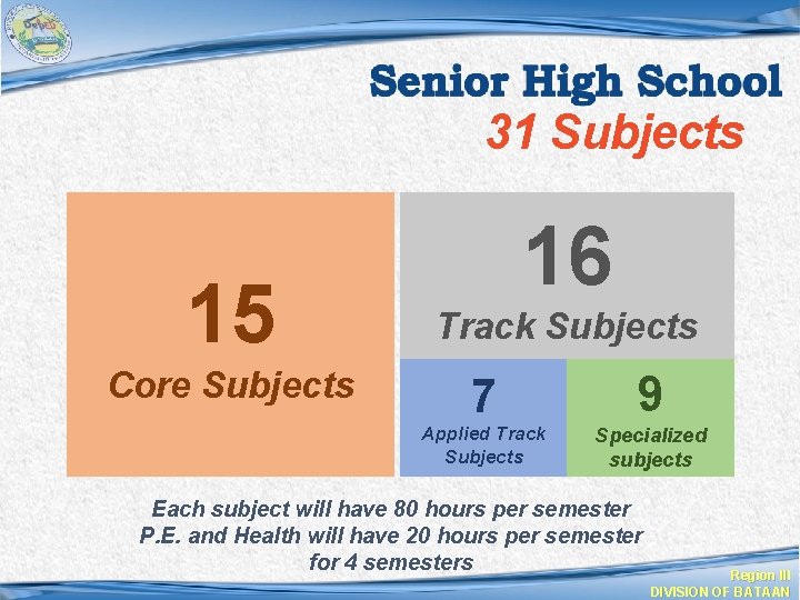 31 Subjects 15 Core Subjects 16 Track Subjects 7 9 Applied Track Subjects Specialized