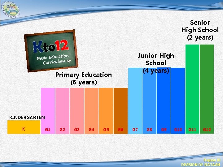 Senior High School (2 years) Junior High School (4 years) Primary Education (6 years)