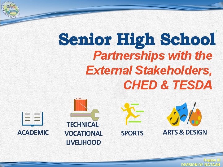 Partnerships with the External Stakeholders, CHED & TESDA ACADEMIC TECHNICALVOCATIONAL LIVELIHOOD SPORTS ARTS &