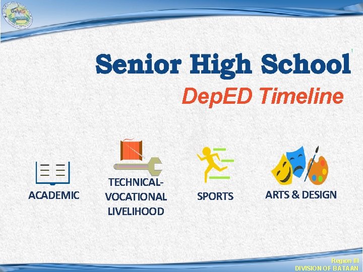 Dep. ED Timeline ACADEMIC TECHNICALVOCATIONAL LIVELIHOOD SPORTS ARTS & DESIGN Region III DIVISION OF