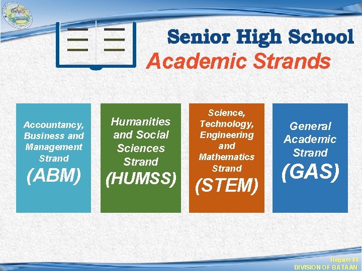 Academic Strands Accountancy, Business and Management Strand (ABM) Humanities and Social Sciences Strand (HUMSS)