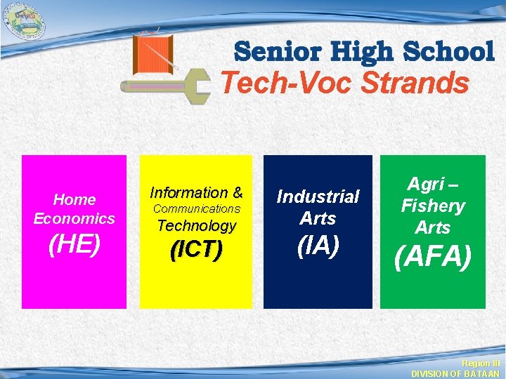 Tech-Voc Strands Home Economics Information & (HE) (ICT) Communications Technology Industrial Arts (IA) Agri