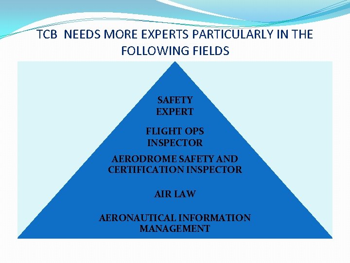TCB NEEDS MORE EXPERTS PARTICULARLY IN THE FOLLOWING FIELDS SMS/SSP SAFETY EXPERT FLIGHT OPS TCB NEEDS MORE EXPERTS PARTICULARLY IN THE FOLLOWING FIELDS SMS/SSP SAFETY EXPERT FLIGHT OPS