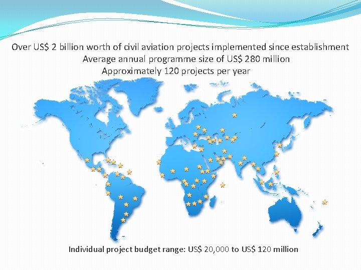 Over US$ 2 billion worth of civil aviation projects implemented since establishment Average annual