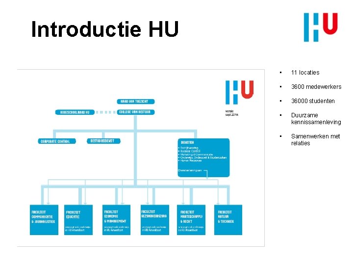 Introductie HU • 11 locaties • 3600 medewerkers • 36000 studenten • Duurzame kennissamenleving