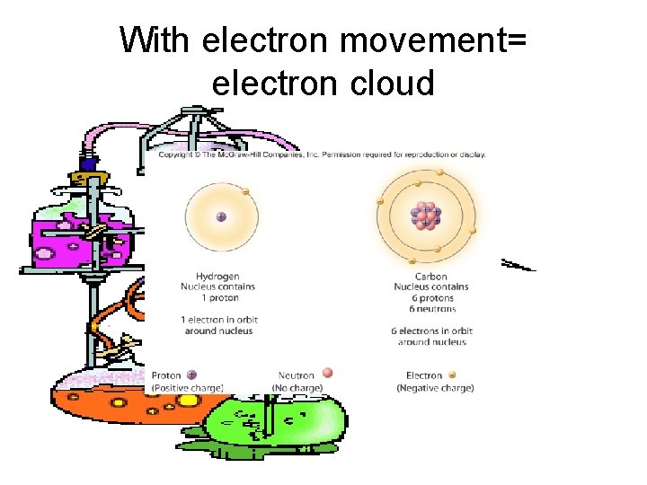With electron movement= electron cloud 