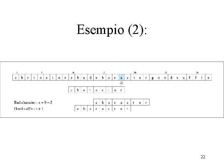 Esempio (2): 22 