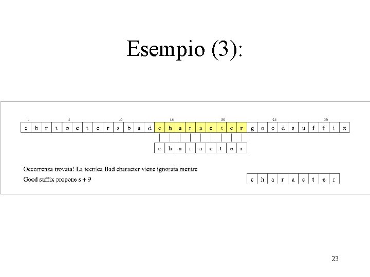 Esempio (3): 23 