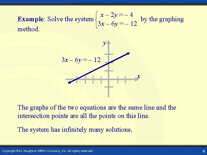 x – 2 y = – 4 Example: Solve the system by the graphing x – 2 y = – 4 Example: Solve the system by the graphing