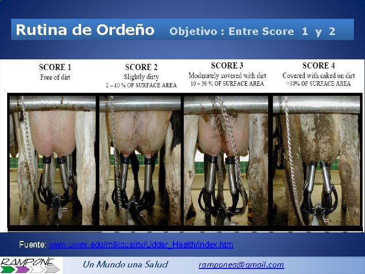 Rutina de Ordeño Limpio Leve 2 -10% Objetivo : Entre Score 1 y 2